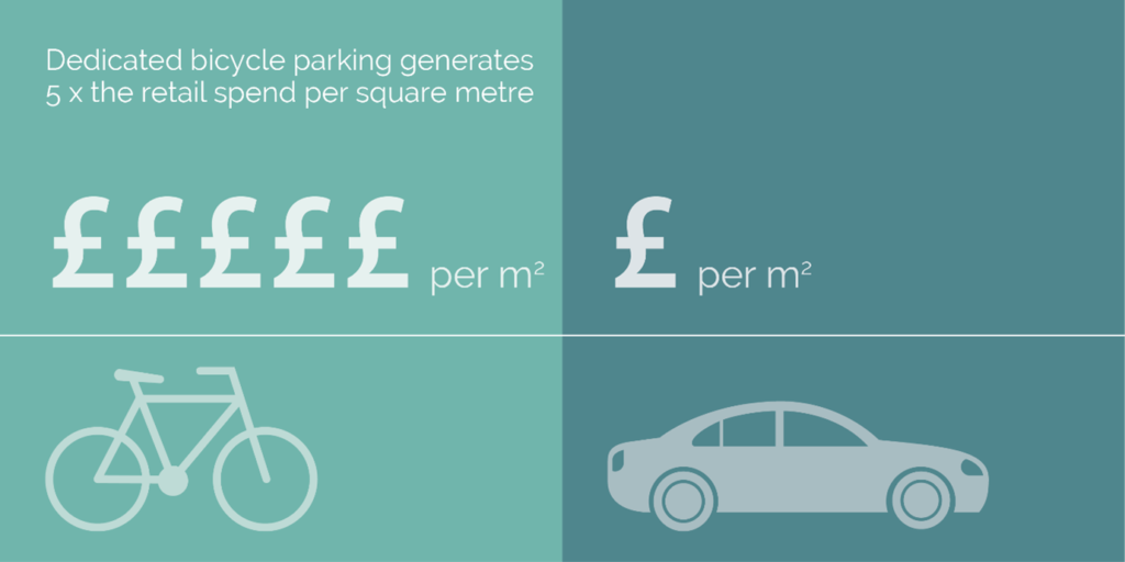 How local authorities can decarbonise transport: benefits of bike parking for businesses
