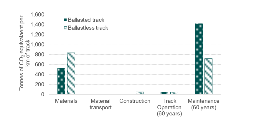 Railway report graph